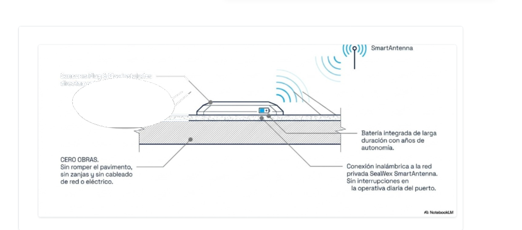 SmartPark LoRaWAN Parking Sensor